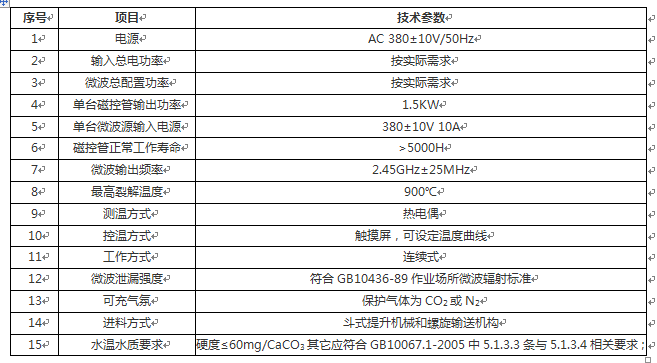 å¾®æ³¢è£è§£è®¾å¤åæ°