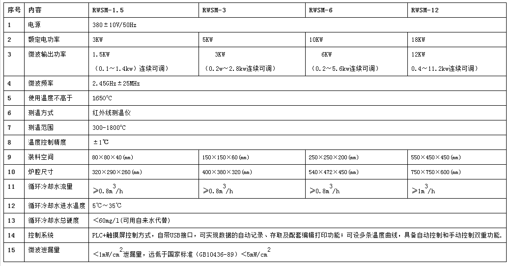 微波高温马弗炉